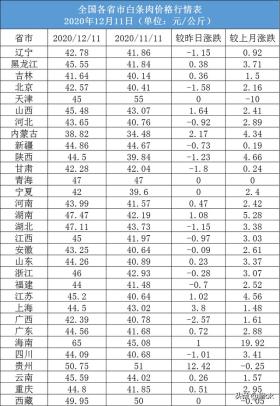 今日全国种猪价格：12月11日全国各省市种猪价格 