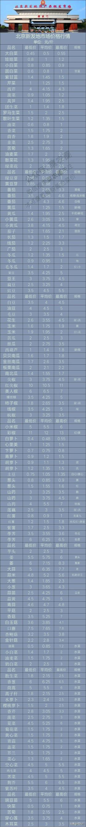 2024年11月6日寿光蔬菜价格 11月6日新发地蔬菜价格行情 