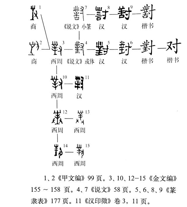 《说文解字》第489课：细说“对（對）”字，你想不到的复杂 